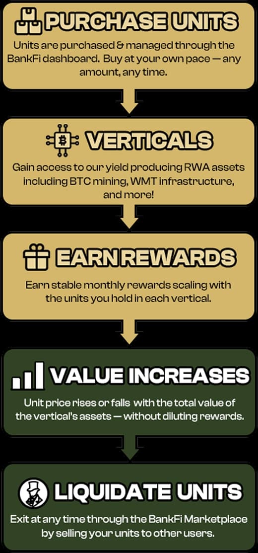 BankFi Protocol Explainer